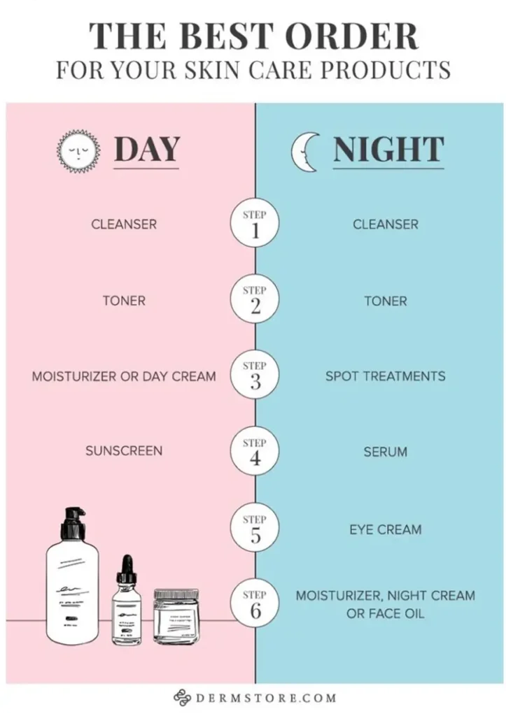How to Choose the Right Skincare Routine for Your Skin Type