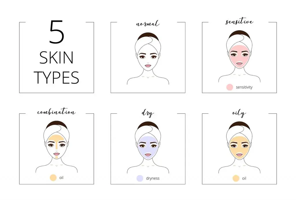 How to Choose the Right Skincare Routine for Your Skin Type